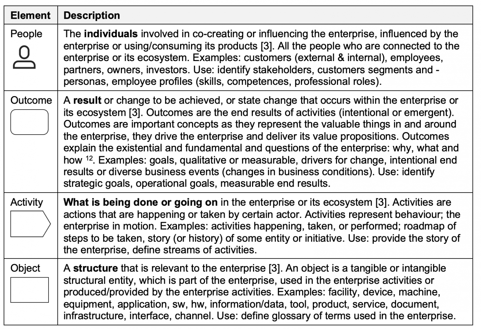 Edgy Examples Enterprise Design Elements - EDGY