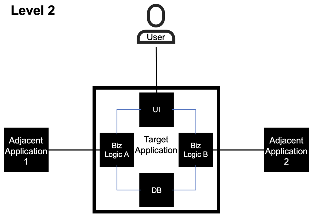 Component Model - EDGY