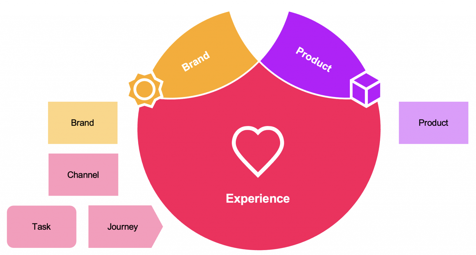 Applying Experience Design with EDGY - Holistic Enterprise Design