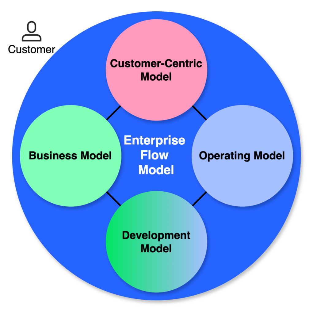 Enterprise Flow Model