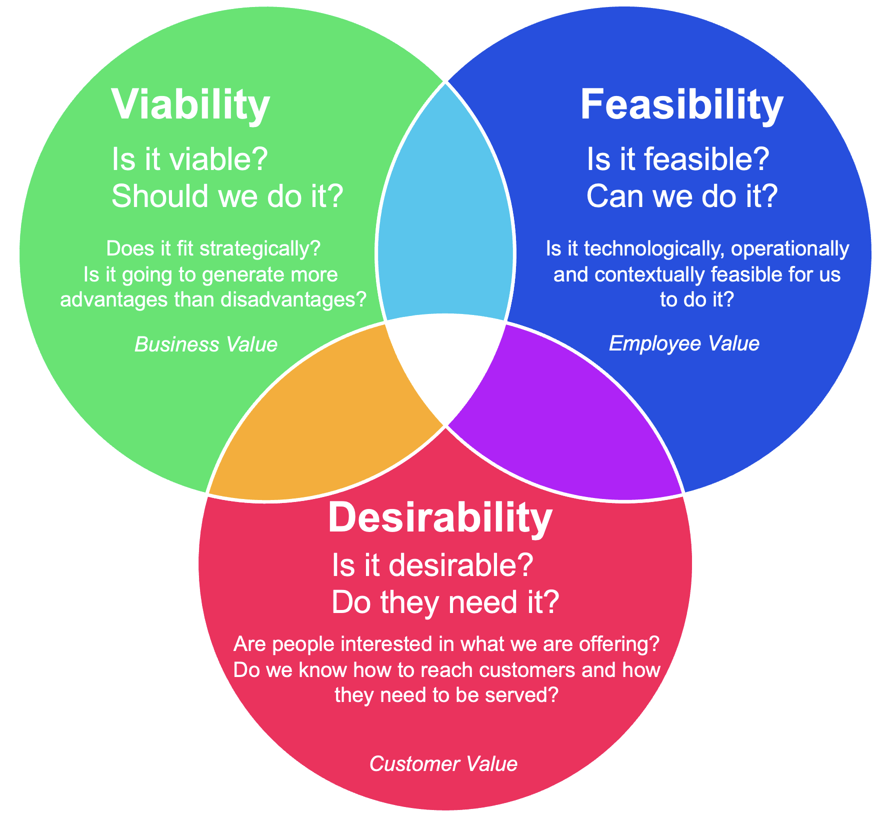 enterprise design