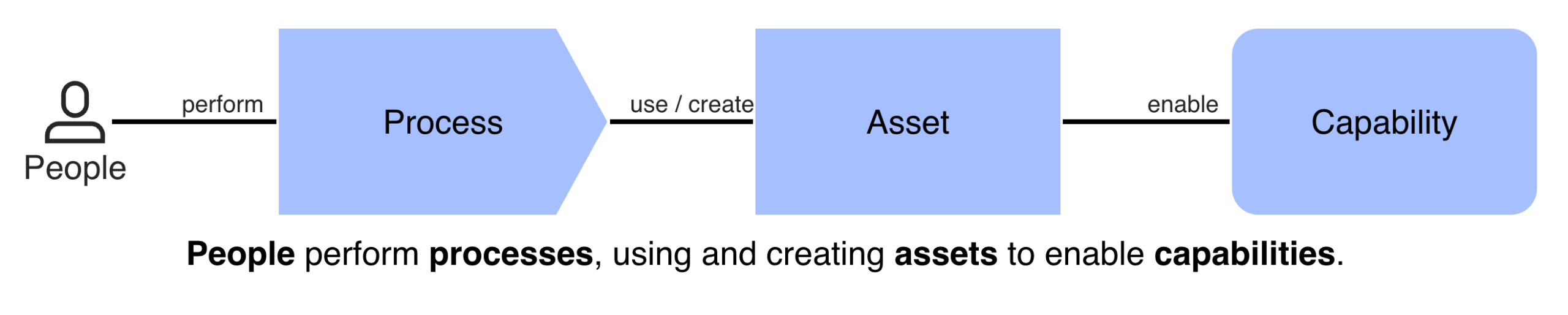 EDGY Architecture elements