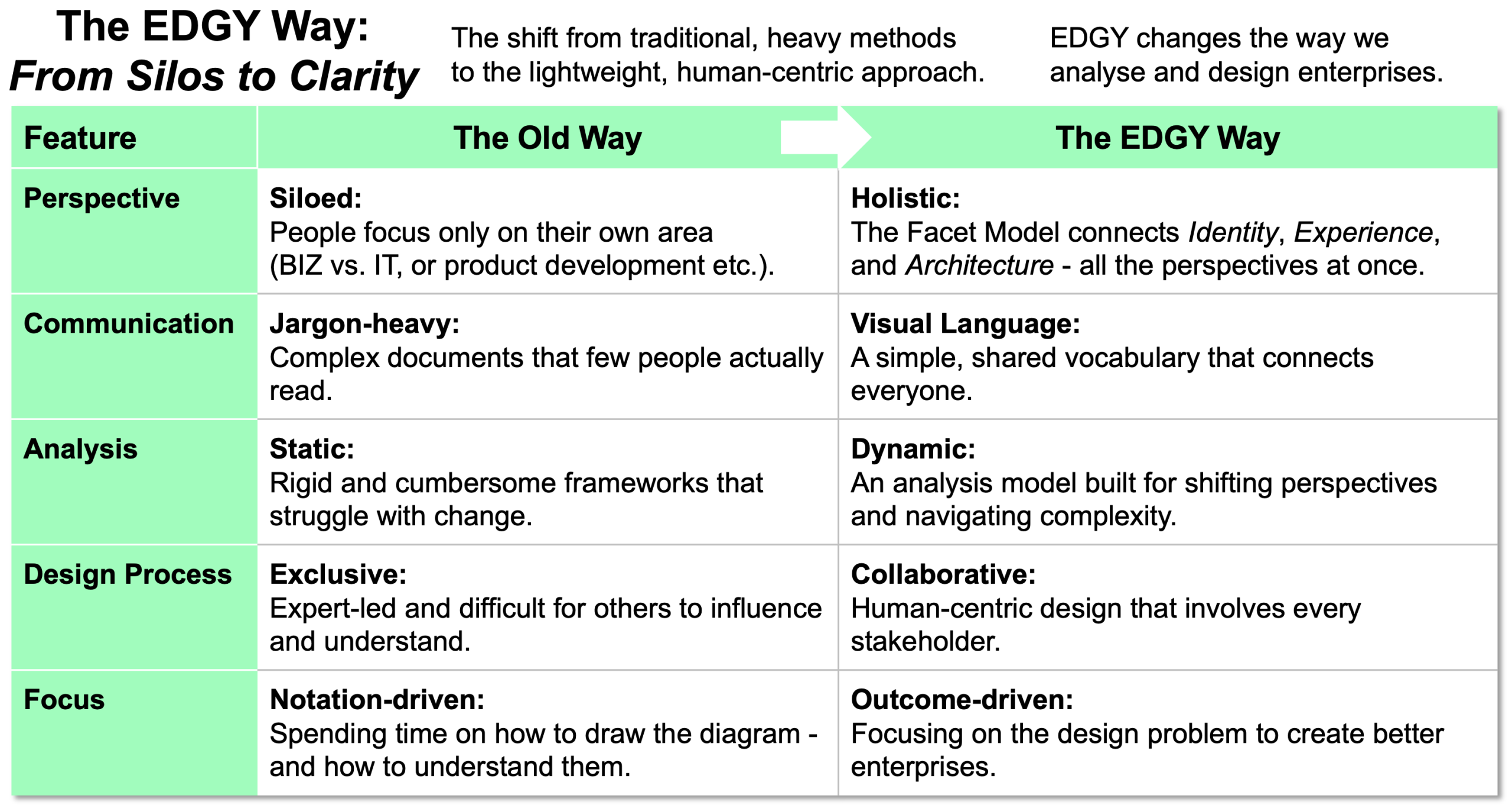 The EDGY Way: from silos to clarity