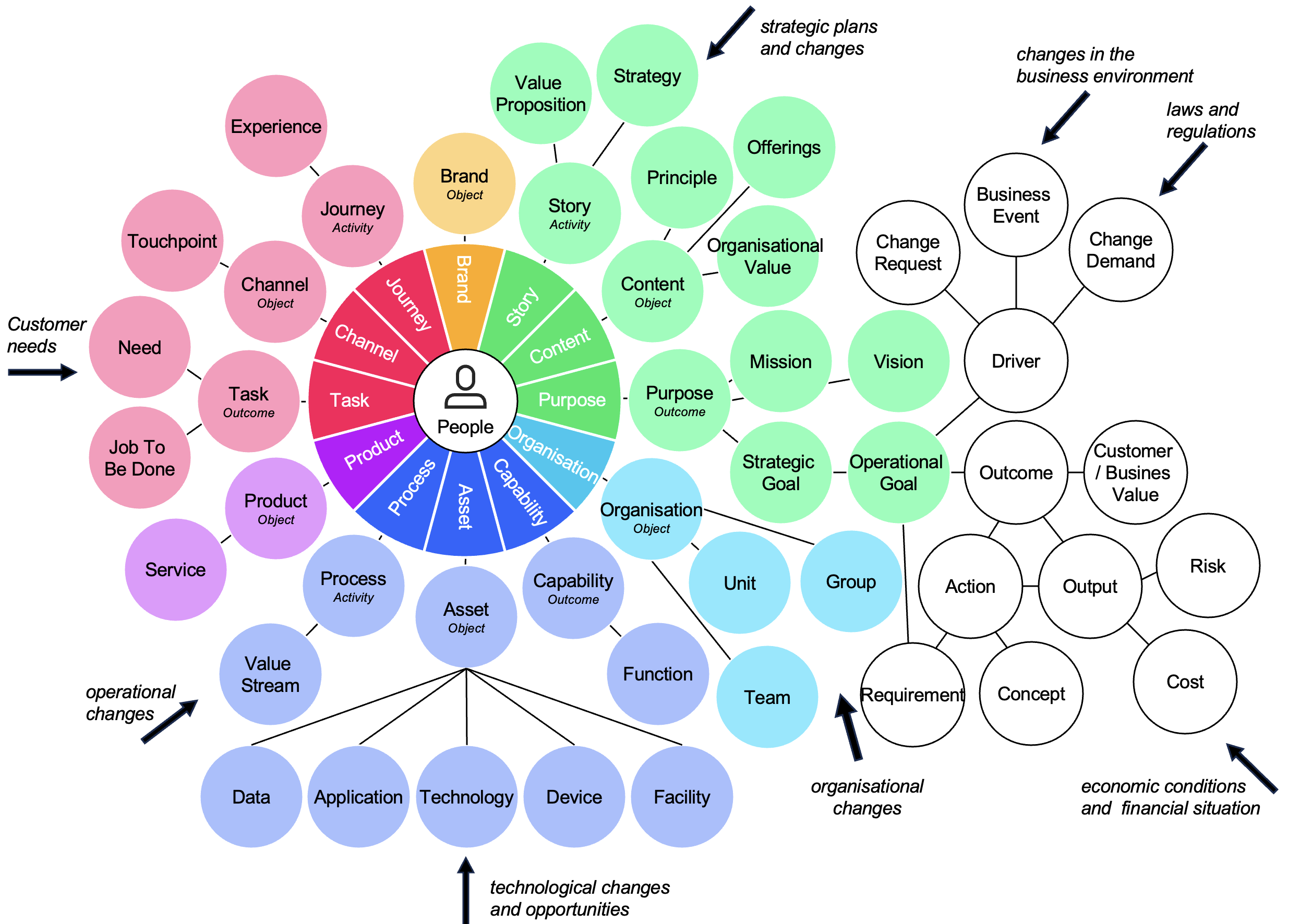 enterprise elements