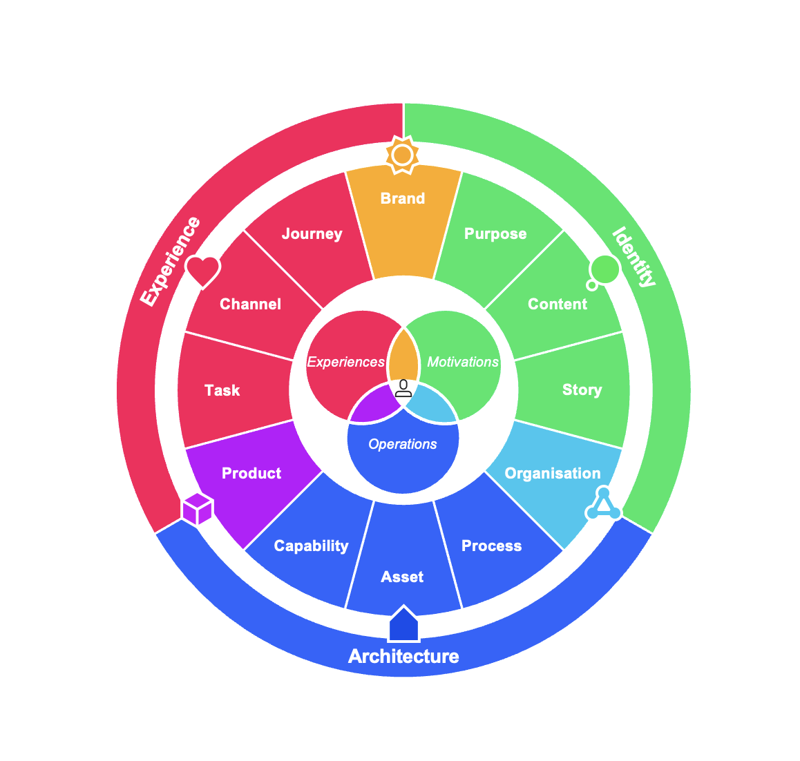 Enterprise Wheel