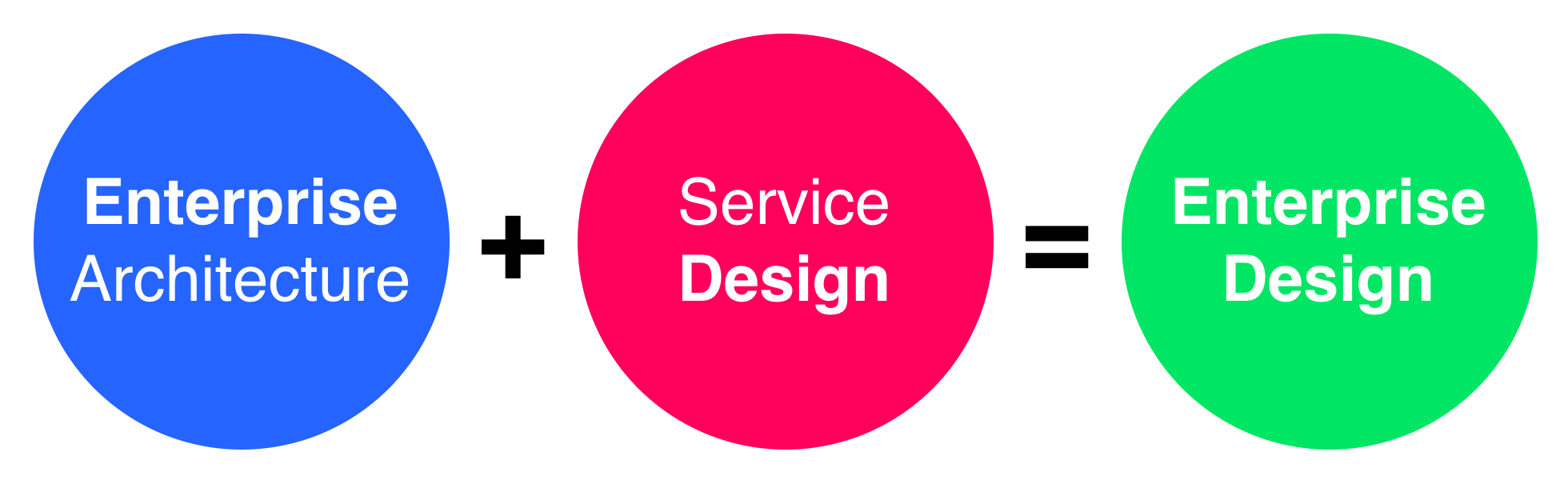 Enterprise Design